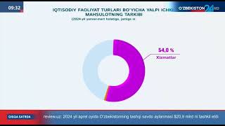 O‘zbekiston Respublikasida SNS korsatkichlari 1chorak 2024 [upl. by Mellen]