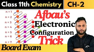 Afbau’s electronic configuration easy trick for exam [upl. by Dominy37]