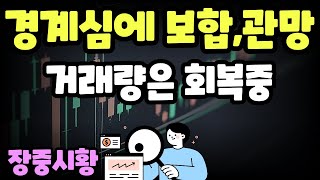 장중시황 115 美대선 앞두고 관망세  수급은 매도이후 회복중  경계심에 대부분 보합세 시장 거래는 소폭 늘어나는 듯 [upl. by Yluj100]