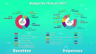 Comment les agents économiques se financent‑ils  SES 1re [upl. by Kinnon]