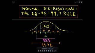 The Normal Distribution and the 6895997 Rule [upl. by Yenaffit]