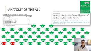Steven Claes  The anterolateral ligament Anatomy biomechanics and reconstruction [upl. by Phelps]