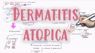 DERMATITIS ATOPICA dermatitis atopica eccema alergia atopia pediatria dermatologia [upl. by Gruver]