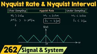 Nyquist Rate amp Nyquist Interval [upl. by Aner]