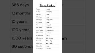 Master Time Terms From Days to Millennia Learn Time Equivalents Days Vocabulary [upl. by Haydon92]