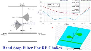 Band Stop Filter For RF Chokes Using HFSS [upl. by Derrick]