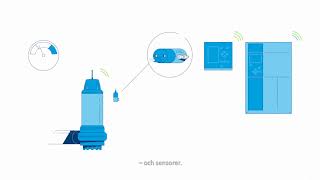 Grundfos iSOLUTIONSintelligenta pumpsystem [upl. by Pepin398]