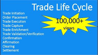 Trade Life CyclePart 1 Equity Settlement Process Clearing House Back Office Operations [upl. by Aikcin]