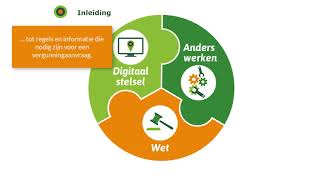 Het digitaal stelsel Omgevingswet uitgelegd zonder geluid [upl. by Eiuqram]