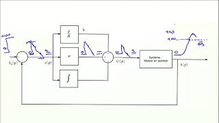 Automatique Correcteurs PID avec les mains [upl. by Aramanta323]