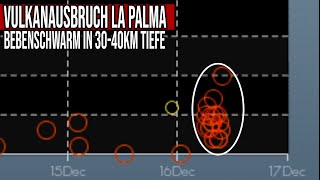 Vulkanausbruch La Palma  Bebenschwarm in 3040km  Ursache unklar [upl. by Eiuqnom]