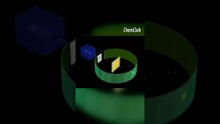 Rutherfords Gold Foil Experiment Unveiling the Atomic Nucleus [upl. by Baerl]