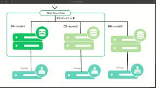 Pacemaker Corosync PostgreSQL PaF part1 [upl. by Burnett522]