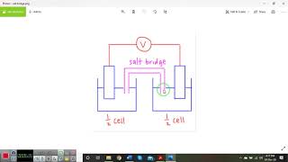 Lecture 10 Electroanalytical methods [upl. by Ena137]