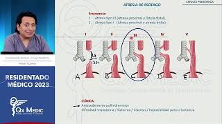 Cirugía pediátrica  1 Atresia de esófago [upl. by Helfand]