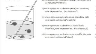 Classical Nucleation Theory tutorial pt 1 [upl. by Eri]