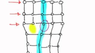 Dislocations and Plastic Deformation [upl. by Ehc]