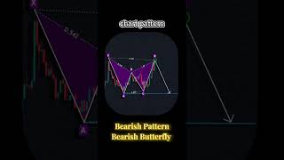 Chart Analysis Bearish Pattern Bearish Butterfly Pattern  Trading Forex  Crypto  Stocks [upl. by Oettam]