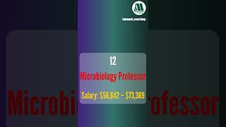 Top 15 Microbiology Jobs in Demand in United States  Labmonkofficial [upl. by Phineas753]