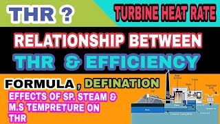 Hindi What is Turbine heat rate amp how to control it  How to improve power plant efficiency [upl. by Craven]