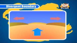 Learn About Planet Earth in Hindi  Plate Tectonics [upl. by Adnert]