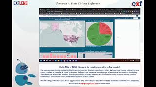 ExfSpectrum  Advanced Analytics platform overview [upl. by Akenor419]