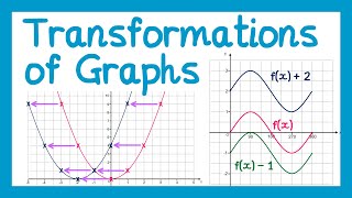 Transformations of Graphs  GCSE Higher Maths [upl. by Aldo349]