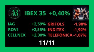 1111💥PHARMA MAR TESLA BITCOIN IAG ROVI CELLNEX GRIFOLS INDITEX TELEFÓNICA E IBEX 35 [upl. by Yonatan]