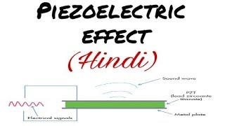 What is Piezoelectric Effect and How it Works  Applied Physics 1 Lectures in Hindi [upl. by Asiulairam]