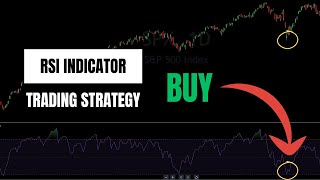 I backtested a trading strategy using the RSI indicator and found this [upl. by Che]