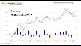 08122017  Boletim Semanal [upl. by Cowles]