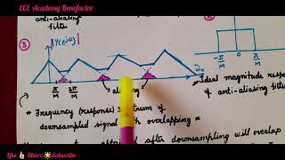 DSP  Decimation in DSP  Down Sampling  Decimator [upl. by Gibrian]