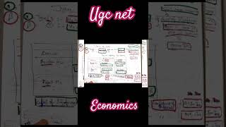 Hypothesis testingshorts [upl. by Bacchus]