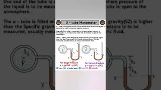 U tube Manometer  Pressure measurement device Manometers  shorts youtubeshorts shortsfeed [upl. by Evelyn]