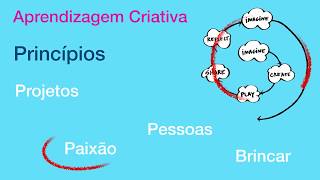 O que é Aprendizagem Criativa [upl. by Macri]