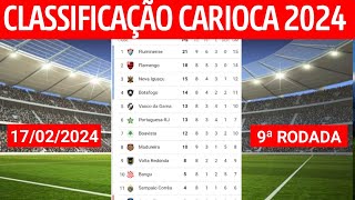 NOVO LIDER CLASSIFICAÇÃO DO CAMPEONATO CARIOCA  TABELA DO CARIOCA 2024   9ª RODADA [upl. by Asilrahc407]