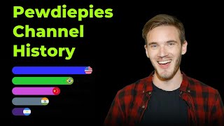 PewDiePie YouTube Journey [upl. by Eittam]