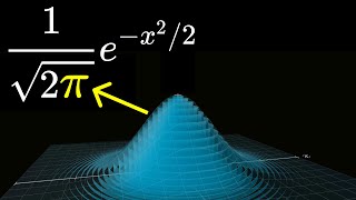 Why π is in the normal distribution beyond integral tricks [upl. by Dmitri]