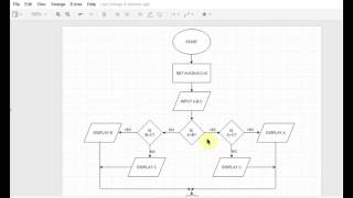 Flowchart Tutorials 5  Largest of 3 numbers [upl. by Plafker]