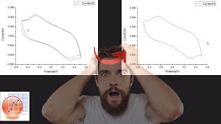 Plotting Single Cycle from Multiple Cycles of Cyclic Voltammetry using origin Single Voltammogram [upl. by Milzie]