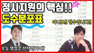 2024 수능 망했다고 좌절하지 말자 성적보다 중요한 건 등수다 더하기만 잘해도 정시펑크가 보인다 [upl. by Sheelah]