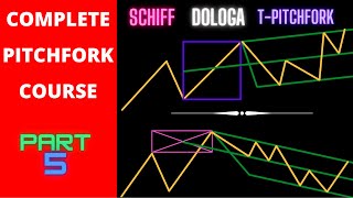 Andrews Pitchfork Trading  Part 5  How to Draw Modern Pitchforks  part one [upl. by Lehte]