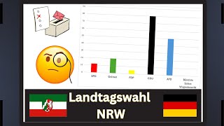 Landtagswahl NRW Aktuelle Lage  Prognose 2027 1 [upl. by Michelsen726]