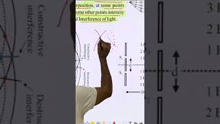 Formation of Constructive and Destructive Interference 12th physics  Wave Optics [upl. by Jalbert]