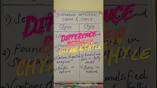 Difference between Chyme and Chyle cbseclass10biology digestionsystem nutritioninhumanbeings [upl. by Hartill85]