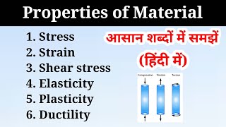 Definition of Stress strain shear stress elasticity plasticity and ductility  mechanic of solid [upl. by Noillid501]