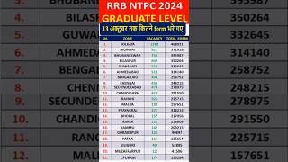 🔴rrb ntpc form fill up 2024👉ntpc form fill up 2024 graduate level🎉rrb ntpc graduate form🔥 [upl. by Collins]