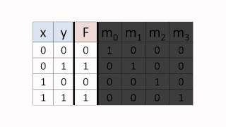 Minterms Maxterms and Canonical Boolean Expressions [upl. by Toor]