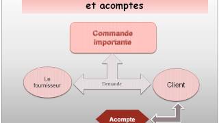 3Les opérations commerciales 35 Les avances et acomptes [upl. by Loutitia]