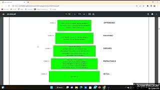 Capability Maturity Model CMMWhat Is CMMLimitations Of ItCMMI In Project Management in telugu [upl. by Liatnahs34]